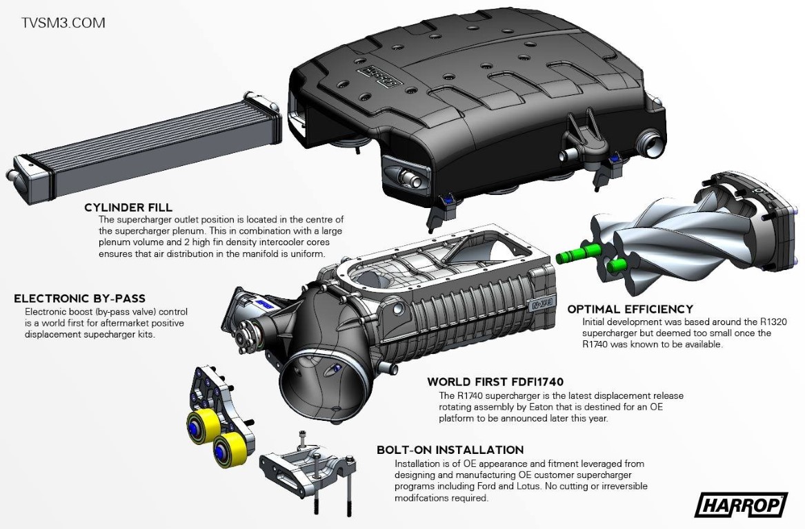 Image hosted on: www.bpmsport.com