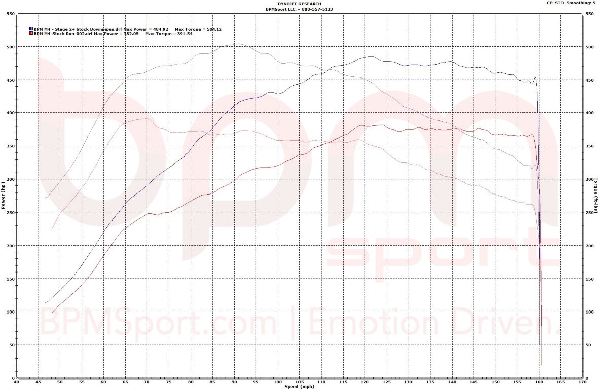 F8X M3/M4 / F87 M2 (Competition) Engine Software Tune